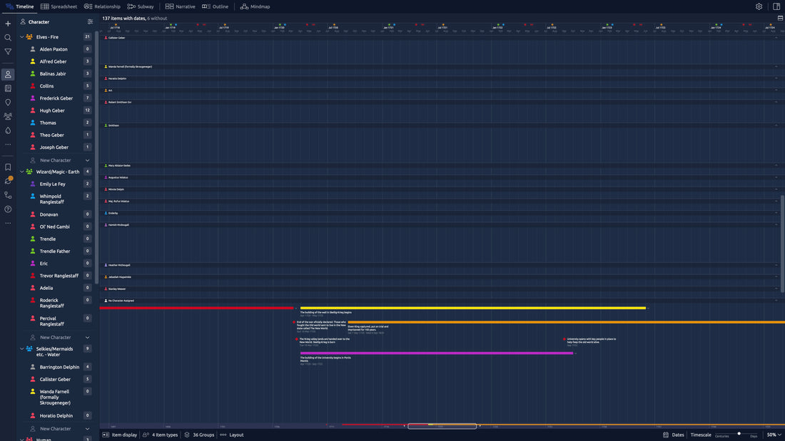 Timelines